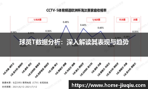 球员T数据分析：深入解读其表现与趋势