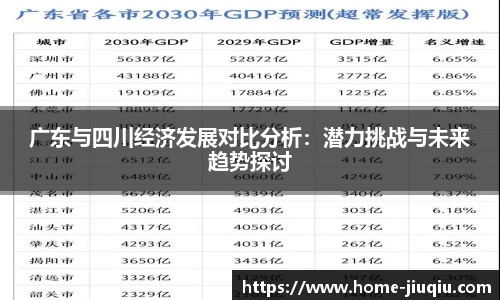 广东与四川经济发展对比分析：潜力挑战与未来趋势探讨